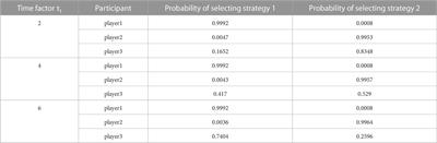 An efficient user demand response framework based on load sensing in smart grid